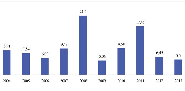 CPI cả năm dự báo chỉ tăng 6,1 - 6,2%